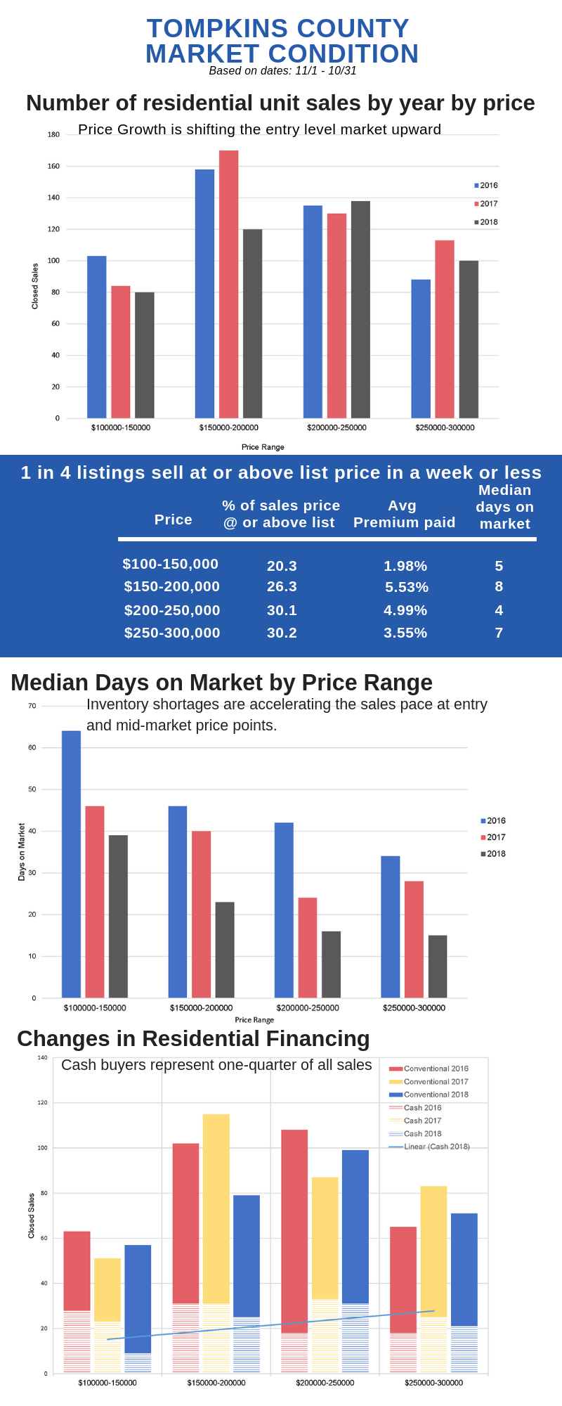 TC Market Condition info graphic